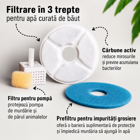 Ne&No filtre de schimb pentru fantana ceramica pisici, set 7 piese
