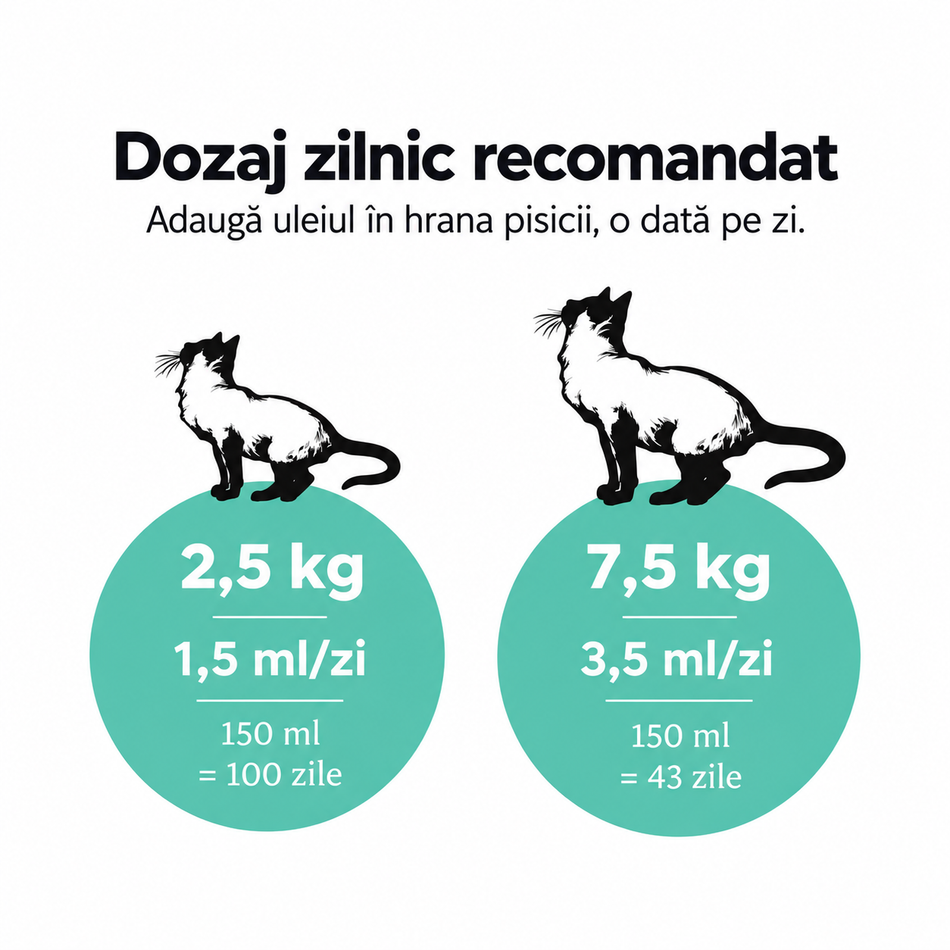 Nutrolin Kitten & Adult ulei cu Omega-3 DHA si Omega-6 ARA pentru pisici, 150 ml