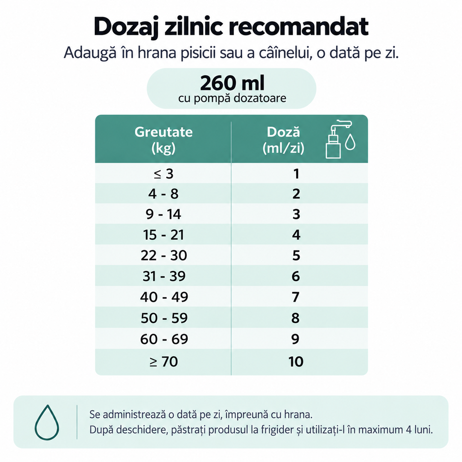 Nutrolin Omega Sensitive ulei cu Omega-3 din microalge pentru pisici si caini, 260 ml