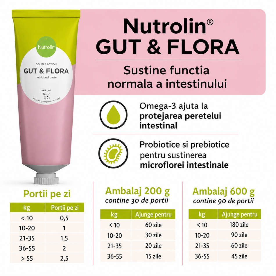 Nutrolin Gut & Flora pasta cu Omega-3 si prebiotice pentru digestia pisicilor, 200 g